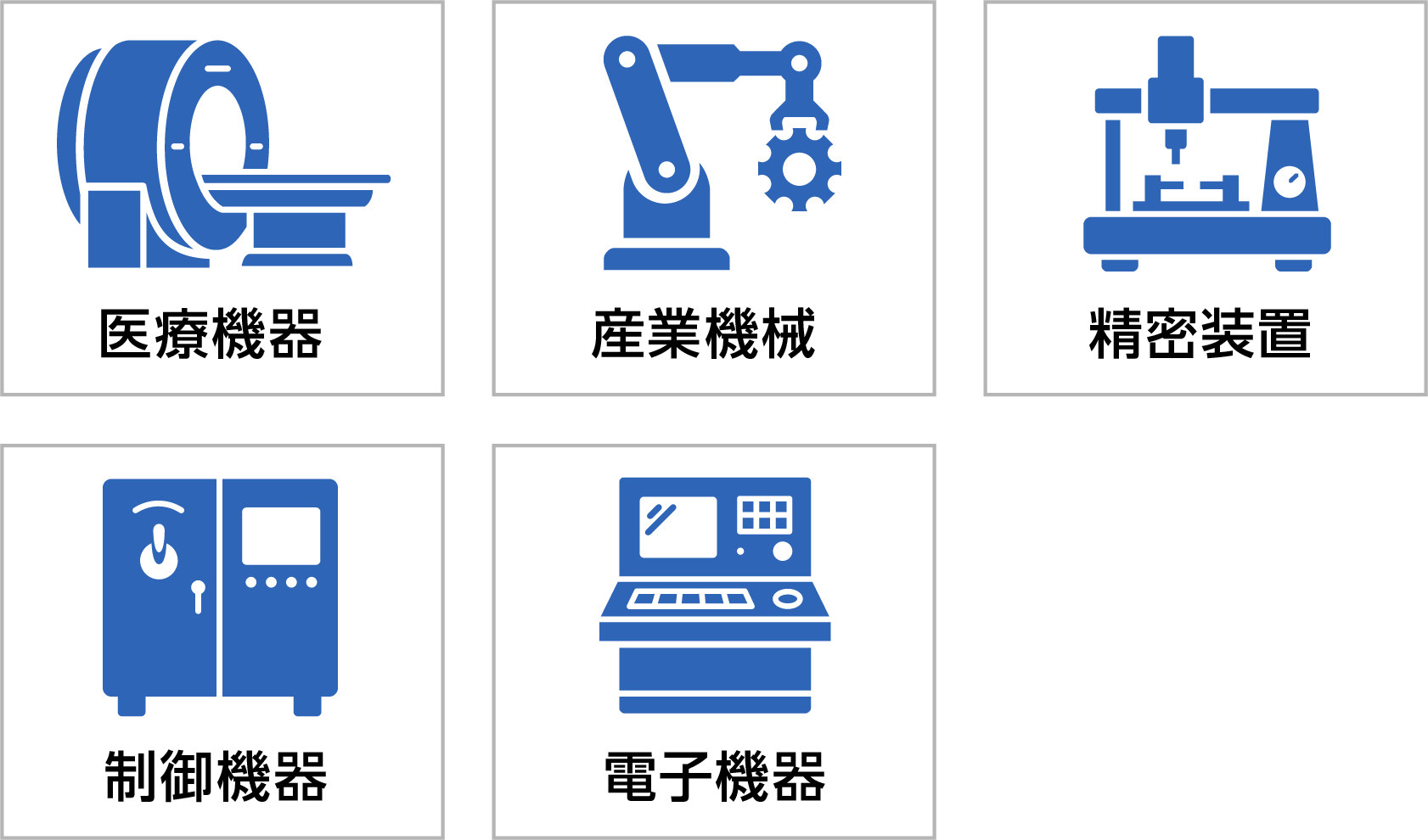 精密機械輸送の対応例：医療機器、産業機械、精密装置、制御機器、電子機器